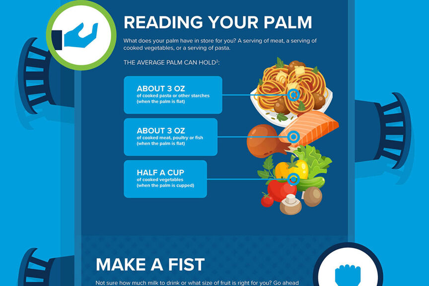 Informational graphic explaining serving sizes