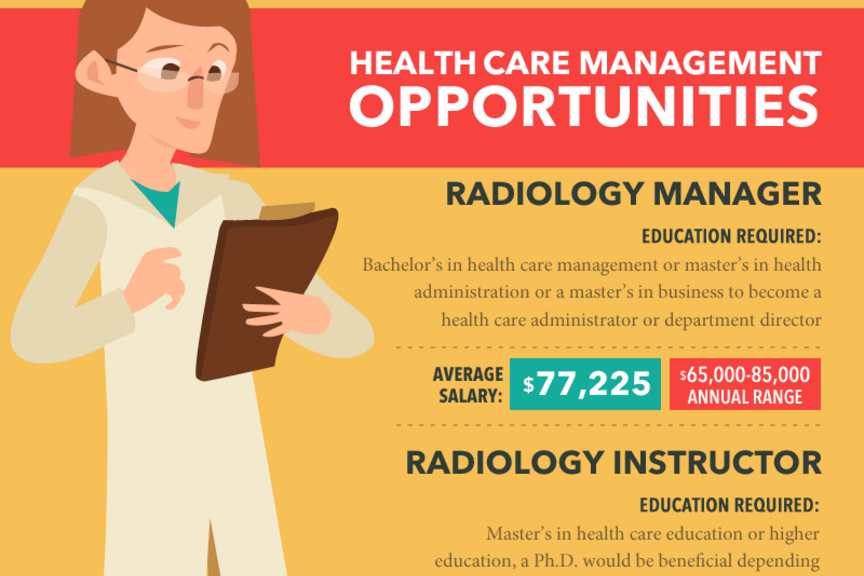 Informational graphic explaining careers in radiologic sciences